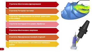 Базовый пакет 5-ти осевой обработки SolidCAM. Вебинар от SolidCAM Израиль на русском языке.