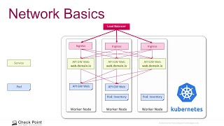 Устройство сети в Kubernetes