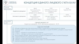 Концепция единого лицевого счета бюджетных (автономных) учреждений