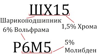 РАСШИФРОВКА СТАЛЕЙ | РАСШИФРОВКА МАРОК СТАЛИ [МАТЧАСТЬ]